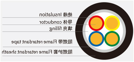 1592032174235611.jpg 阻燃电缆、耐火电缆_02.jpg